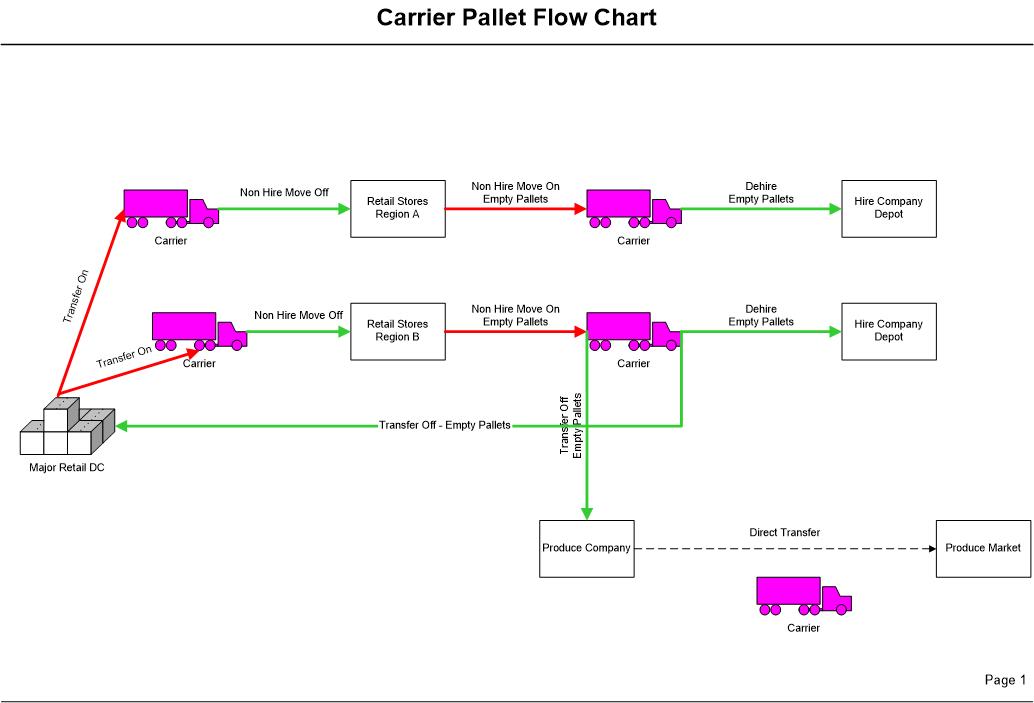 Pallet Chart